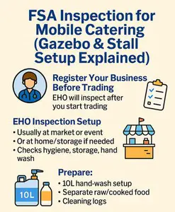 FSA inspection for mobile catering 