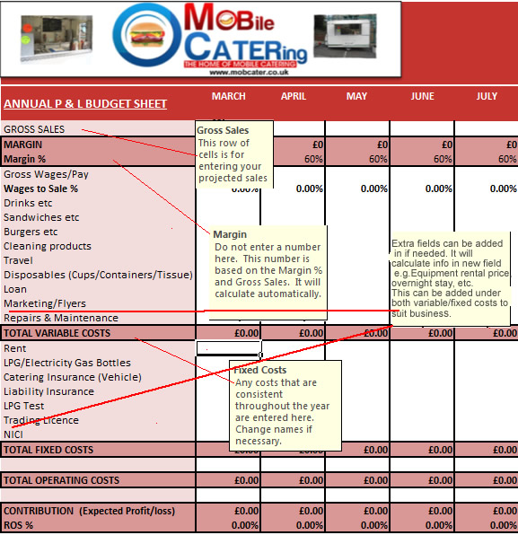mobile catering business plan profit and loss working profit and loss business plan