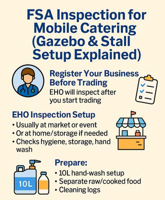 FSA inspection for mobile catering 