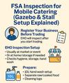 FSA inspection for mobile catering 