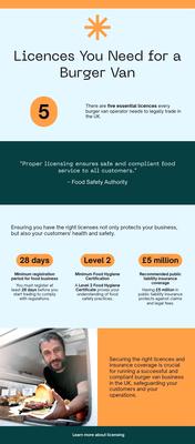Licences You Need for a Burger Van - Infographic